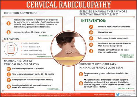 Cervical Radiculopathy - Physiopedia