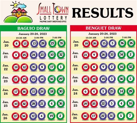 Amianan Balita Ngayon | NEW STL RESULT - Amianan Balita Ngayon