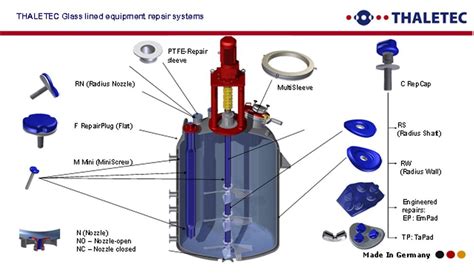 Glass Lined Reactors And Systems