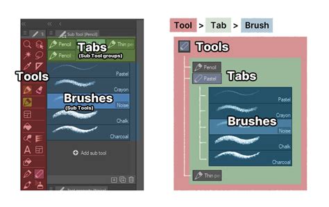 Brush Management Tips For Clip Studio Paint Pharan Brush