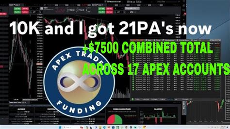 Live Nq Take Profit Trader My Funded Futures Topstep Youtube