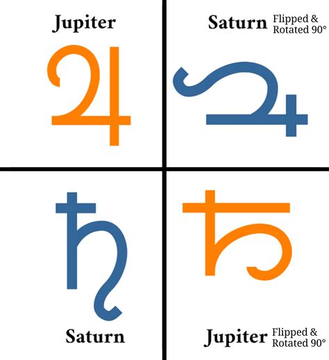 The Startling Similarities Between The Jupiter And Saturn Symbols