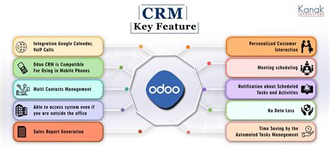 Key Features Of Odoo Crm Features Crm Data Loss Erp System