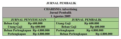 Jurnal Pembalik Untuk Sistem Akuntansi Perusahaan Pentingkah