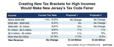 Nj Property Tax Relief Fund 2020 Cyndy Wang