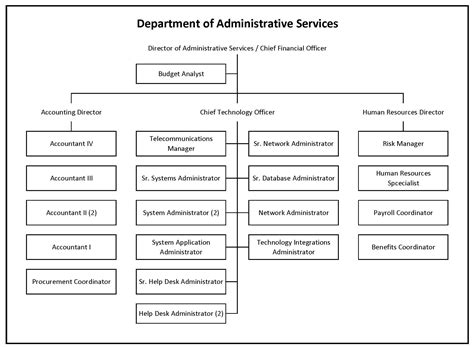 101-03-Department of Administrative Services