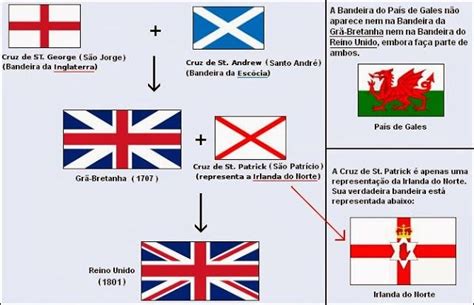 DIFERENÇAS ENTRE GRÃ BRETANHA REINO UNIDO E INGLATERRA