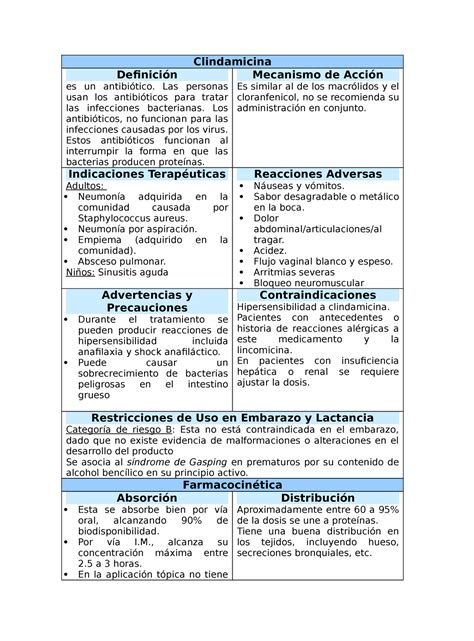 Clindamicina Definición Mecanismo De Acción Efectos Adversos Etc Clindamicina Definición