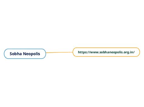 Sobha Neopolis Mind Map