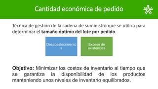 Cantidad Economica De Pedido Empresas Y Ejercicios Pptx