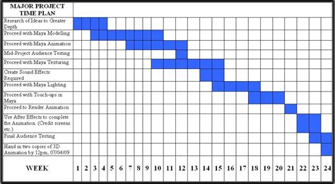 Thesis Gantt Chart - Thesis Title Ideas for College