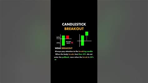 📊 Basic Of Candlestick Chart Pattern 📈 Part 10 Stock Market