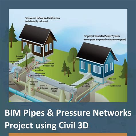 BIM Pipes Pressure Networks Project Using Civil 3D Otrujjah