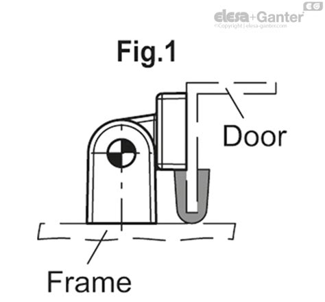 Cfbs Hinges For Narrow Jamb Hinges For Narrow Jamb Elesa Ganter