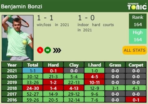 Updated R Prediction H H Of Lorenzo Musetti S Draw Vs Bonzi Hoang