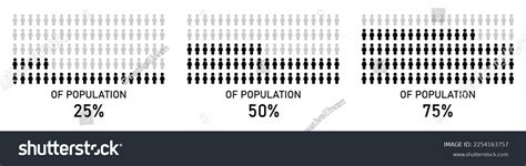 Population Percentage Infographicinfographic Population Percentage ...