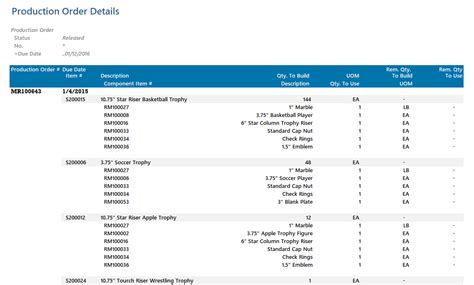 production order details sample reports dashboards