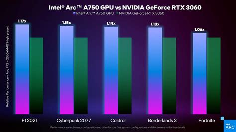 Intel Arc A Oyunlarda Rtx Tan Daha Performansl Technopat