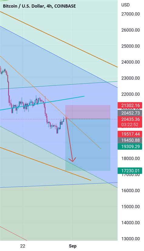 BTC pattern for COINBASE:BTCUSD by Ikeben — TradingView