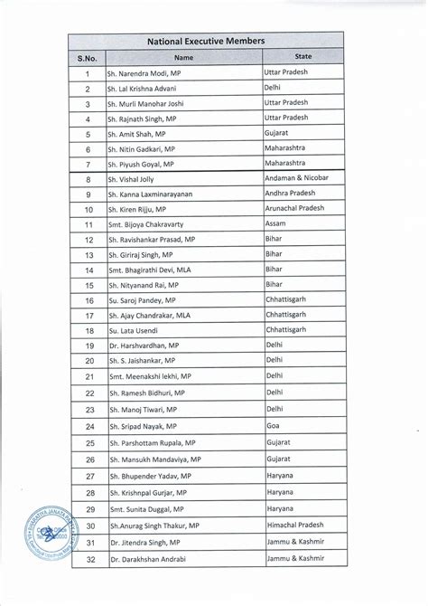 List of BJP National Executive Committee Members | Bharatiya Janata Party