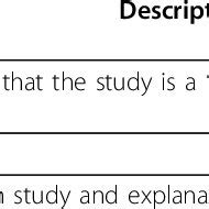 Pilot Study Checklist Items To Include When Reporting A Pilot Study