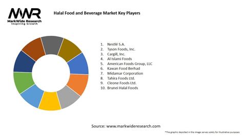 Halal Food And Beverage Market 2024 2032 Sizeshare Growth