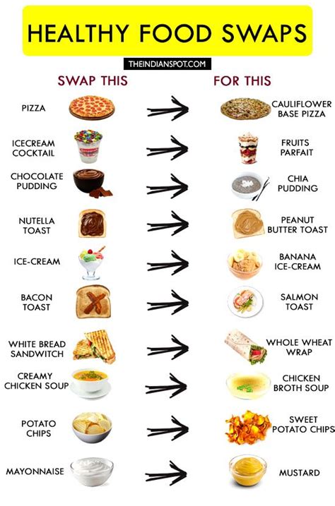 Healthy Food Swaps Healthy Food Swaps Healthy Recipes Food Swap