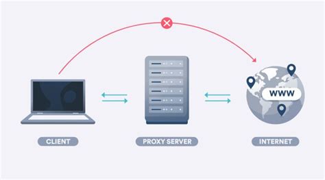 Cara Menggunakan Proxy Di HP Android Lengkap Sumberin