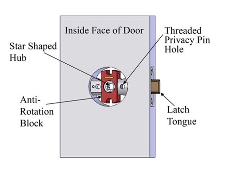 Types of Locks: Mortise vs. Tubular