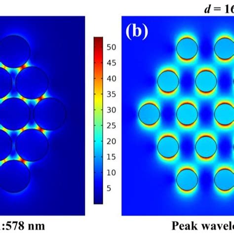 Near Field Enhancement In 19 Nanoparticle Clusters With Inter Particle