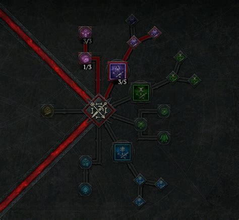 Diablo 4 Rogue Skill Tree Guide