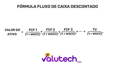 Fluxo de Caixa Descontado Saiba Tudo Sobre Este Método