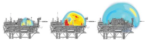 physical effects consequence modelling risktec