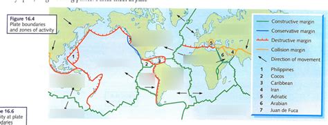 Geography Major Tectonic Plates Diagram Quizlet