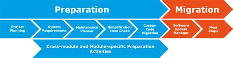 Guide To Sap S4hana Roadmap Images