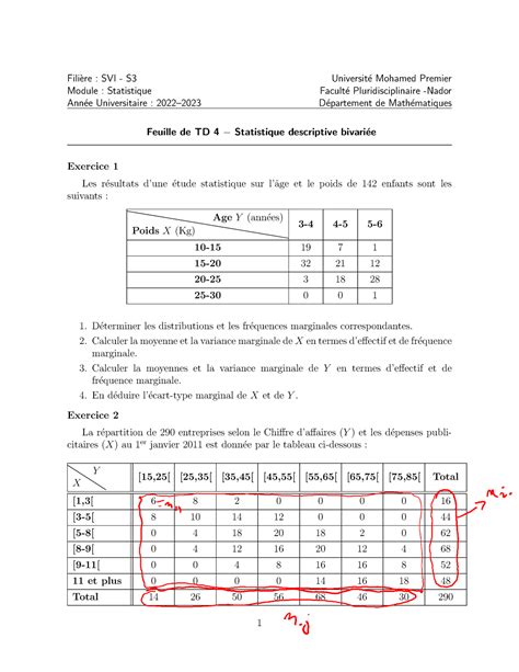 Td Td Fili Ere Svi S Universit E Mohamed Premier Module