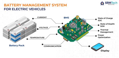 Battery Management System For Electric Vehicles Overview