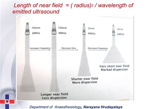 Basic Physics Of Transoesophageal Echocardiography For The Workshop2 PPT