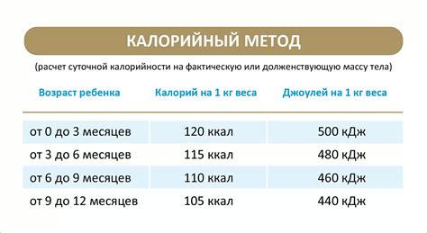Как рассчитать смесь по весу ребенка - Статьи о детском питании от ...