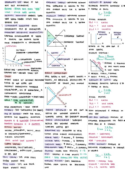 Econ Principles Of Microeconomics Cheat Sheet Econ Econ