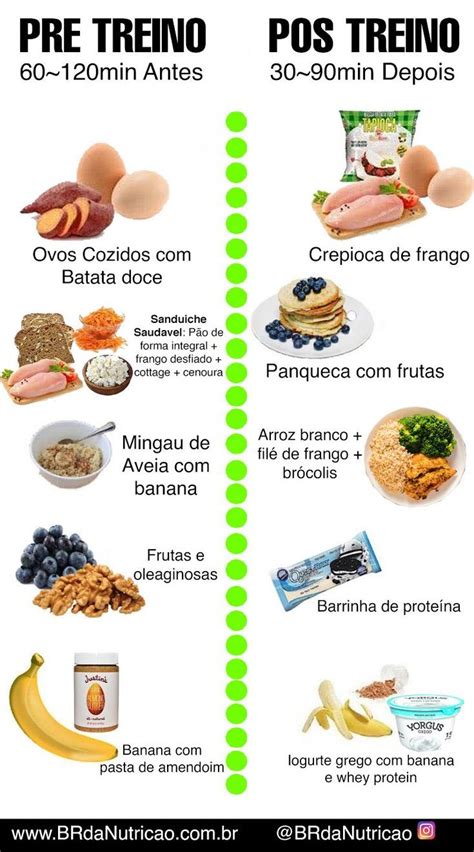 Guia Definitivo de Alimentação PRÉ Treino e PÓS Treino Pós treino