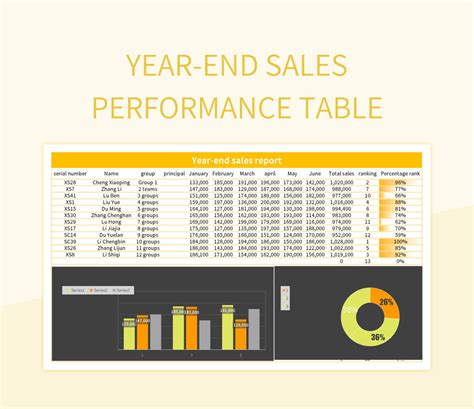 Free Year End Sales Performance Table Excel Table Templates For Google