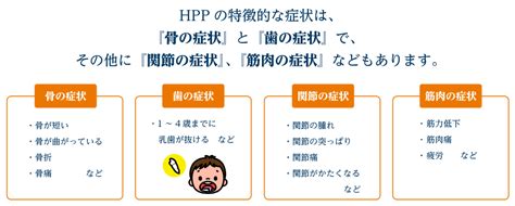 Hpp早わかりガイド｜hppガイド