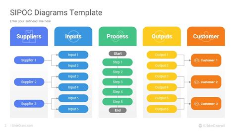 Sipoc Diagrams Powerpoint Template Designs Slidegrand