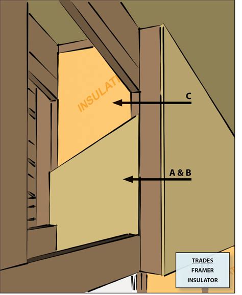 Skylight Shaft Walls | Building America Solution Center