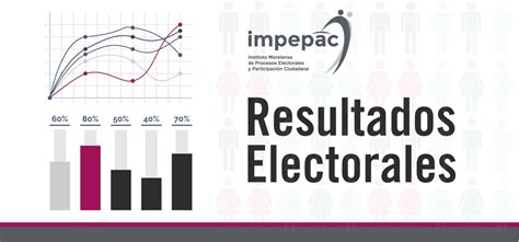 IMPEPAC Resultados Electorales