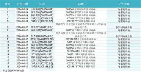 软控股份、st京蓝年报遭问询，2天内18家上市公司收年报问询函软控股份新浪财经新浪网