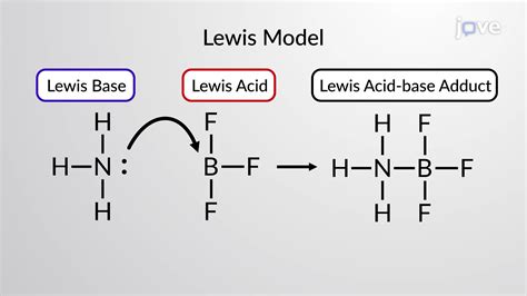 Lewis Acids And Bases Definition And Examples Concept Chemistry Jove