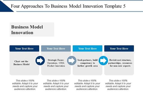 Four Approaches To Business Model Innovation Ppt Infographic Template