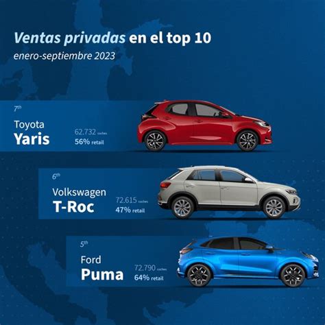 Los Mejores Coches En Europa Entre Compras Privadas Y De Flotas